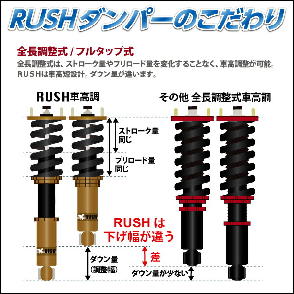 楽天市場】RUSH 車高調 ゴルフ6 R フォルクスワーゲン 車高短 モデル