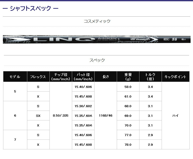 楽天市場】【3〜5営業日】テーラーメイド スリーブ付きシャフト UST