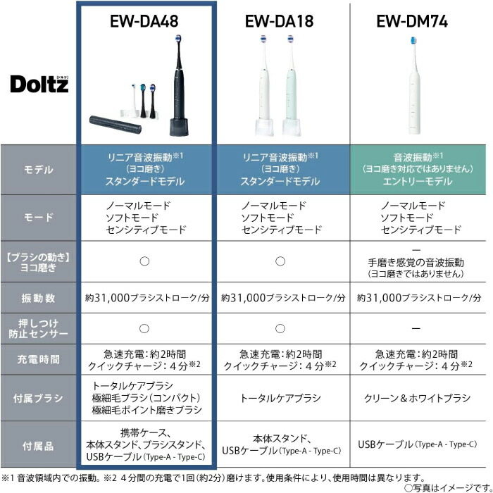 楽天市場】2024年9月1日 新発売 最新 新型 パナソニック 音波振動
