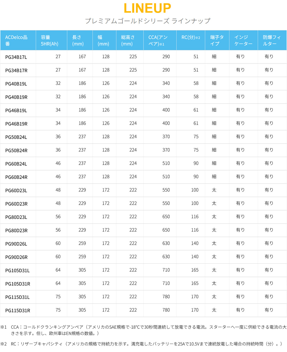 楽天市場】カーバッテリー PG50B24L プレミアムゴールド 国産車用