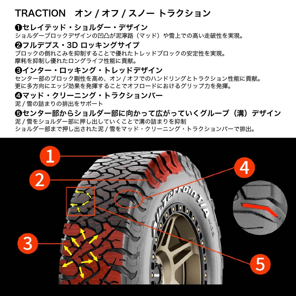 楽天市場】BFG特約店 【送料無料】175/80R16 BFグッドリッチ ジムニー