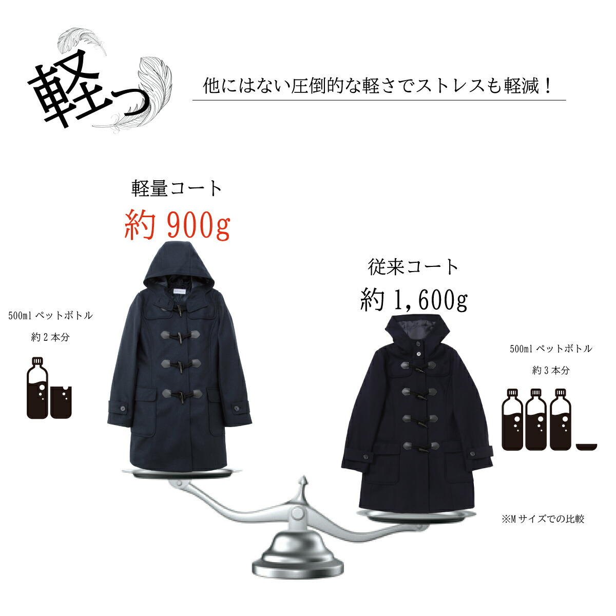 楽天市場】スクールコート 女子 軽い 軽量 暖かい ダッフルコート 学生