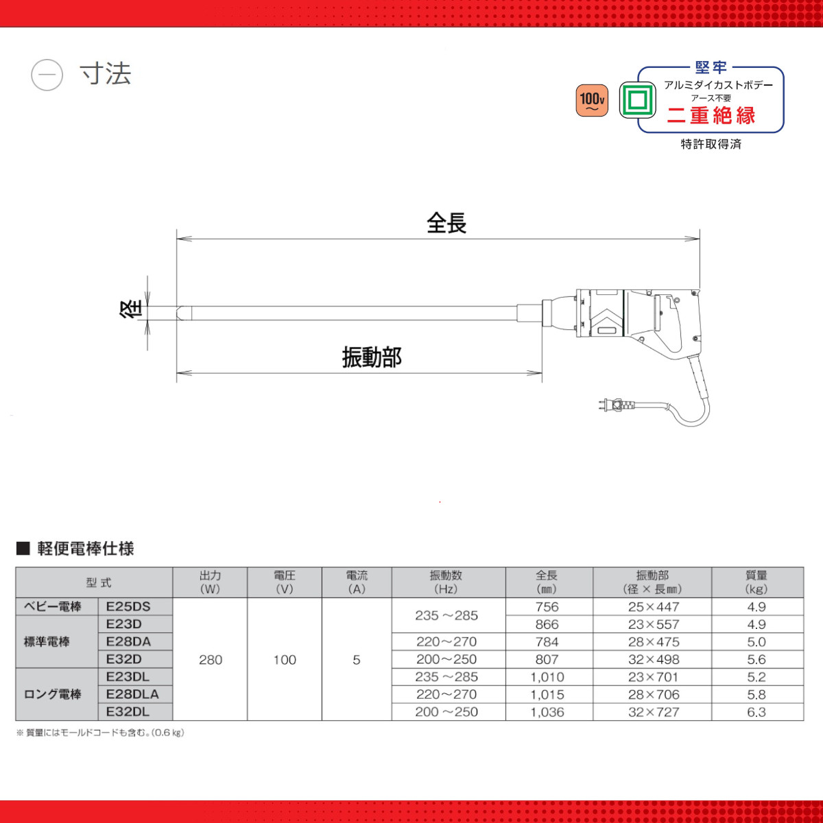 楽天市場】エクセン 軽便電棒 E23D 軽便バイブレーター 標準電棒