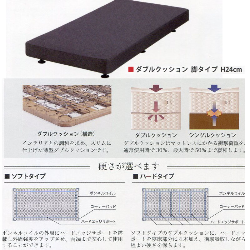 楽天市場】シーリーベッド セット Sealy ツインエール フレアル