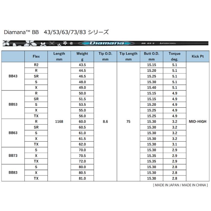 楽天市場】三菱ケミカル ディアマナ Diamana BBシリーズ キャロウェイ
