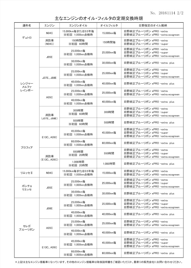 楽天市場】日野 純正 オイルフィルター 1個 / 6個 プロフィア