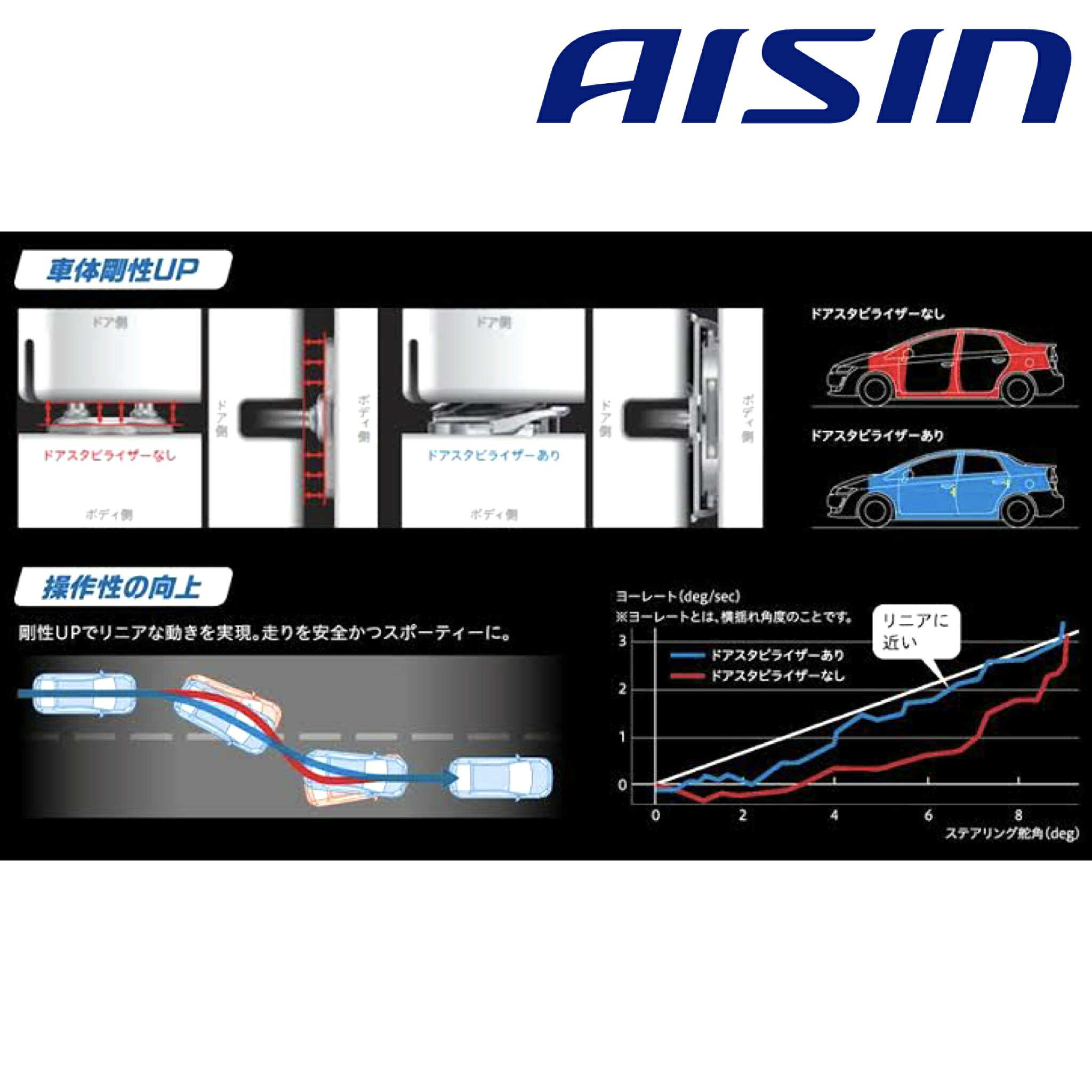 楽天市場】AISIN アイシン ドアスタビライザー 専用取付ボルト4本