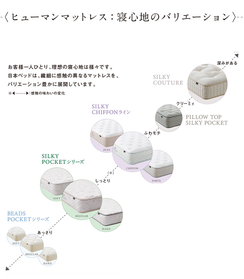 楽天市場】＼クーポン配布中／ 日本ベッド マットレス シルキー