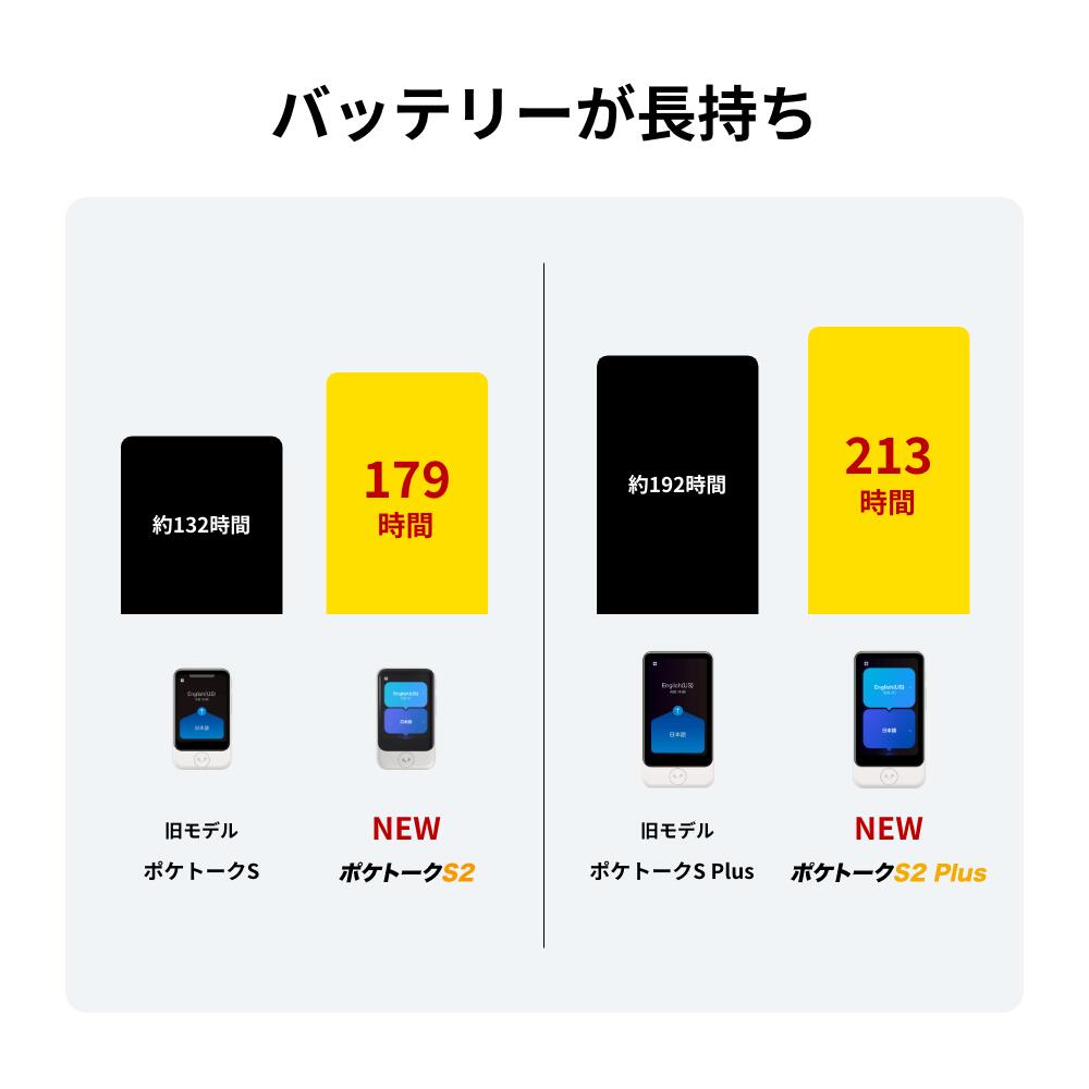 楽天市場】POCKETALK（ポケトーク） S2 グローバル通信2年付 ホワイト