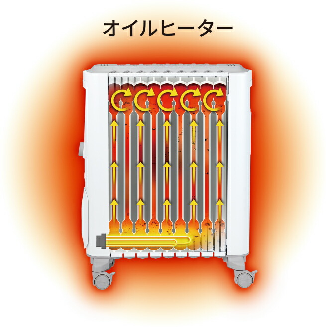 楽天市場】(LINEクーポン有)デロンギ RHJ21F0812-GY ヴェルティカルド