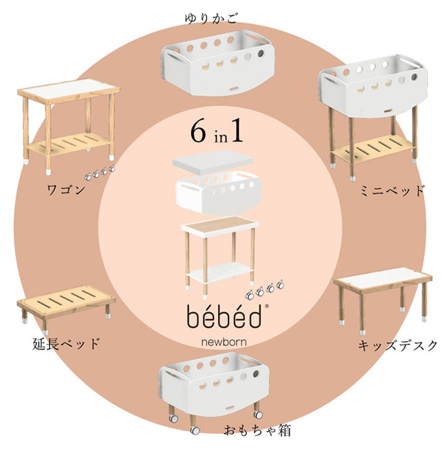 楽天市場】bebed newborn ベベッド ベビーワゴン ※40cm固綿マットレス