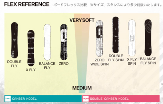 楽天市場】チューニング付き 25-26 011 Artistic X FLY SPIN LIMITED