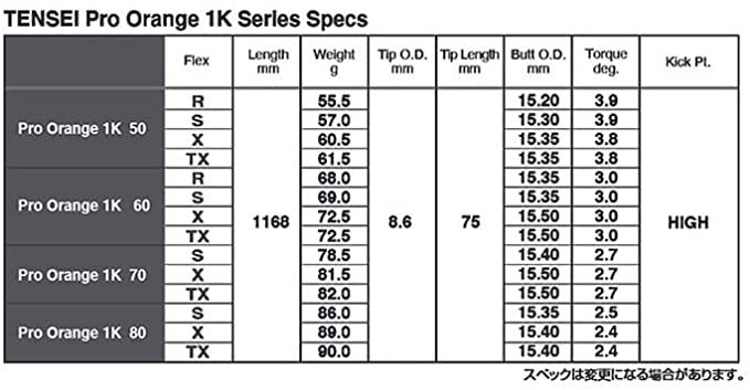 楽天市場】三菱ケミカル TENSEI Pro Orange 1K テンセイ プロ オレンジ
