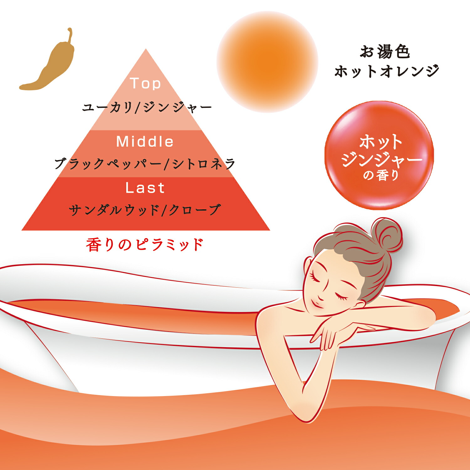 楽天市場】【汗かきエステ気分人気3種セット】◇人気汗かきシリーズ