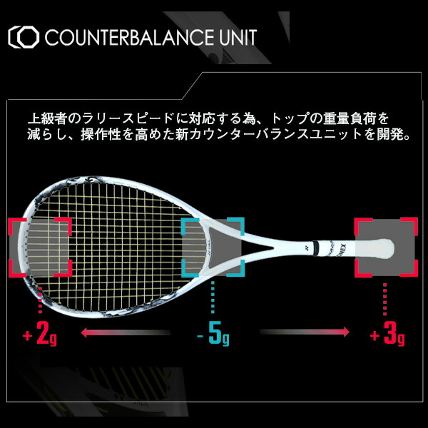 楽天市場】ソフトテニスラケット ヨネックス ジオブレイク80S GEOBREAK