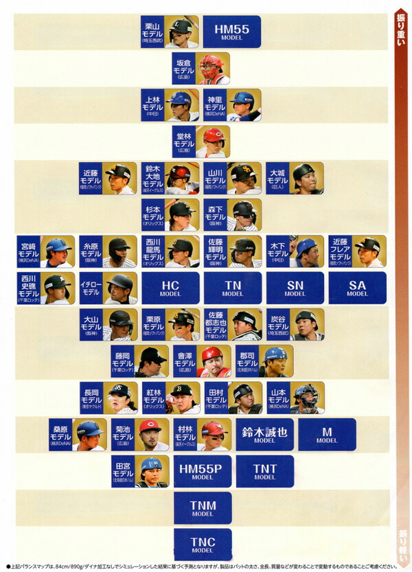 楽天市場】硬式木製バット / ミズノ 硬式 木製 バット オーダー