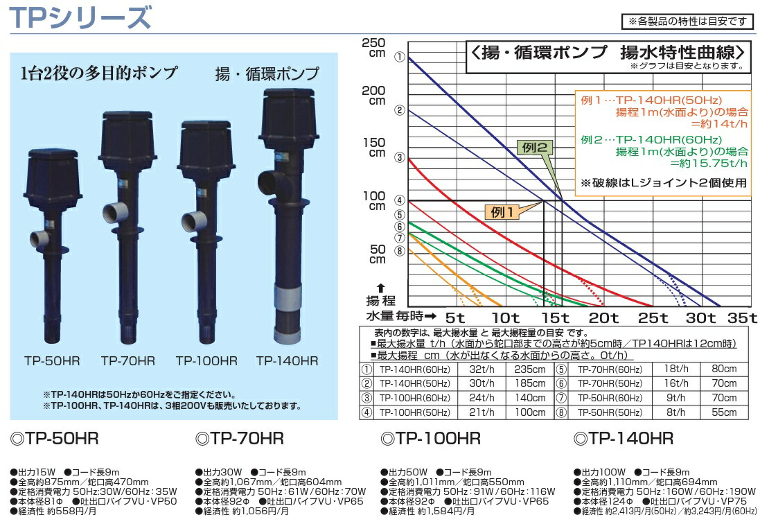 楽天市場】タカラ工業 循環ポンプ TP-50HR 池ポンプ 池用 揚水ポンプ