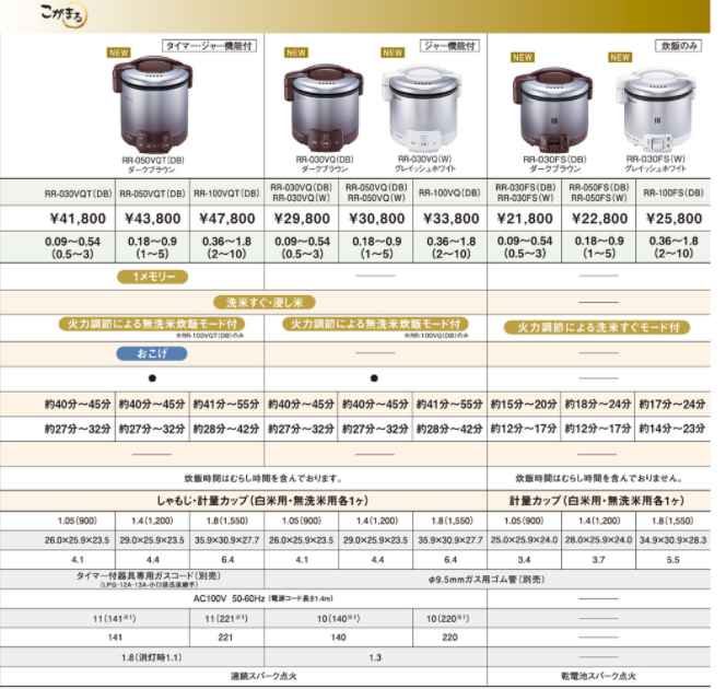 楽天市場】⊥・ﾘﾝﾅｲ RR-050VQT(DB) LPG (ﾌﾟﾛﾊﾟﾝｶﾞｽ) : ｶﾞｽ炊飯器 こが
