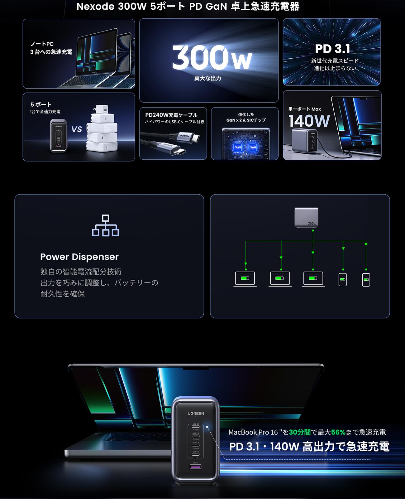 楽天市場】【スーパーSALE限定51％OFF】UGREEN Nexode 300W 充電器 PD3