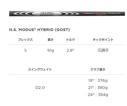 楽天市場】タイトリスト TSR3 ユーティリティ ゴルフクラブ 純正