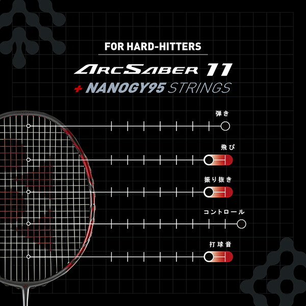 楽天市場】ヨネックス バドミントンラケット アークセイバー 11 プロ