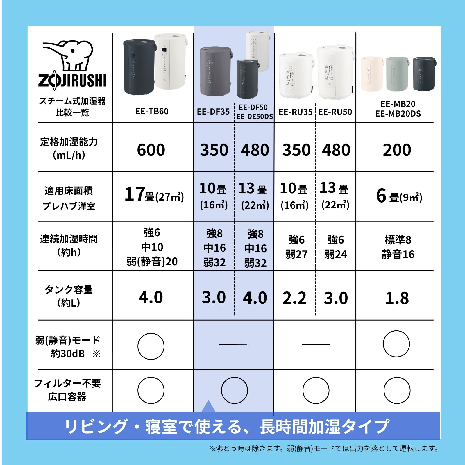 楽天市場】【象印公式オンラインストア限定商品】※おひとり様3台まで