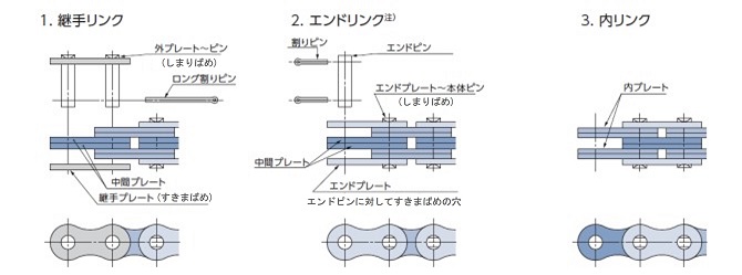 つばき産業用機械製品 情報サイト リーフチェーン 製品詳細情報