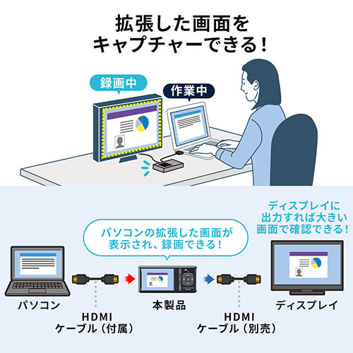 ビデオキャプチャーボックス RCA接続 HDMI接続 4K録画 Win Mac