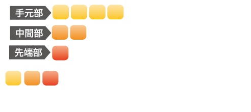 ATTAS KING｜カーボンシャフト製品｜UST Mamiya