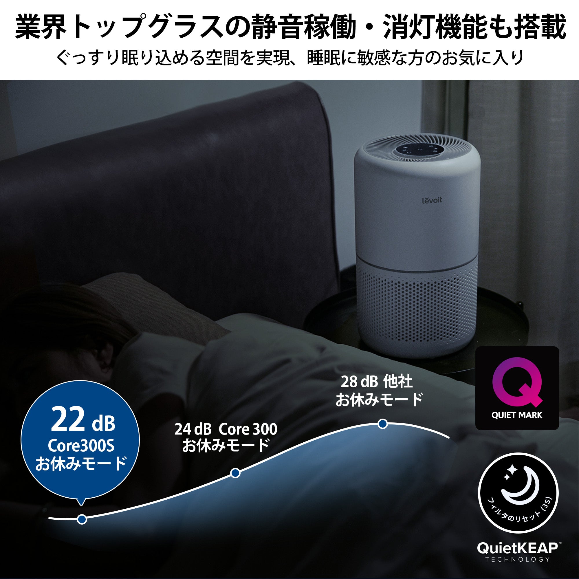 Levoit Core 300S 空気清浄機