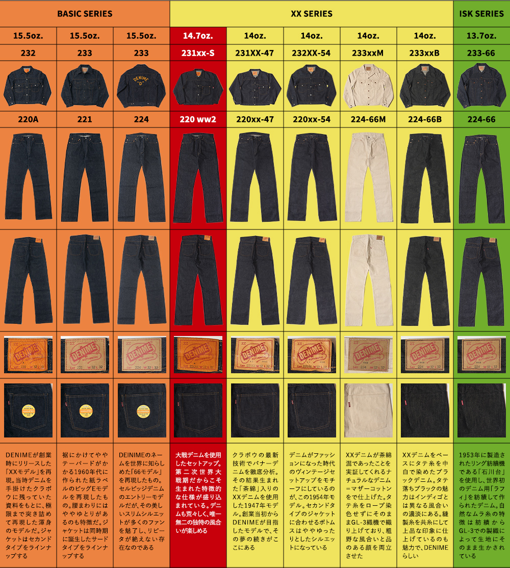 クラボウと原綿から開発した「DENIME」のバナーデニム