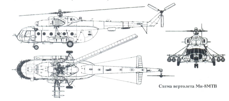 Mi-8/17 Multipurpose Helicopter - War History