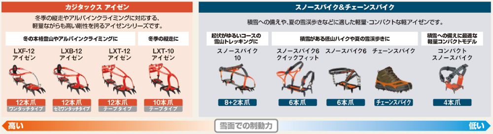LXT-10アイゼン｜モンベル