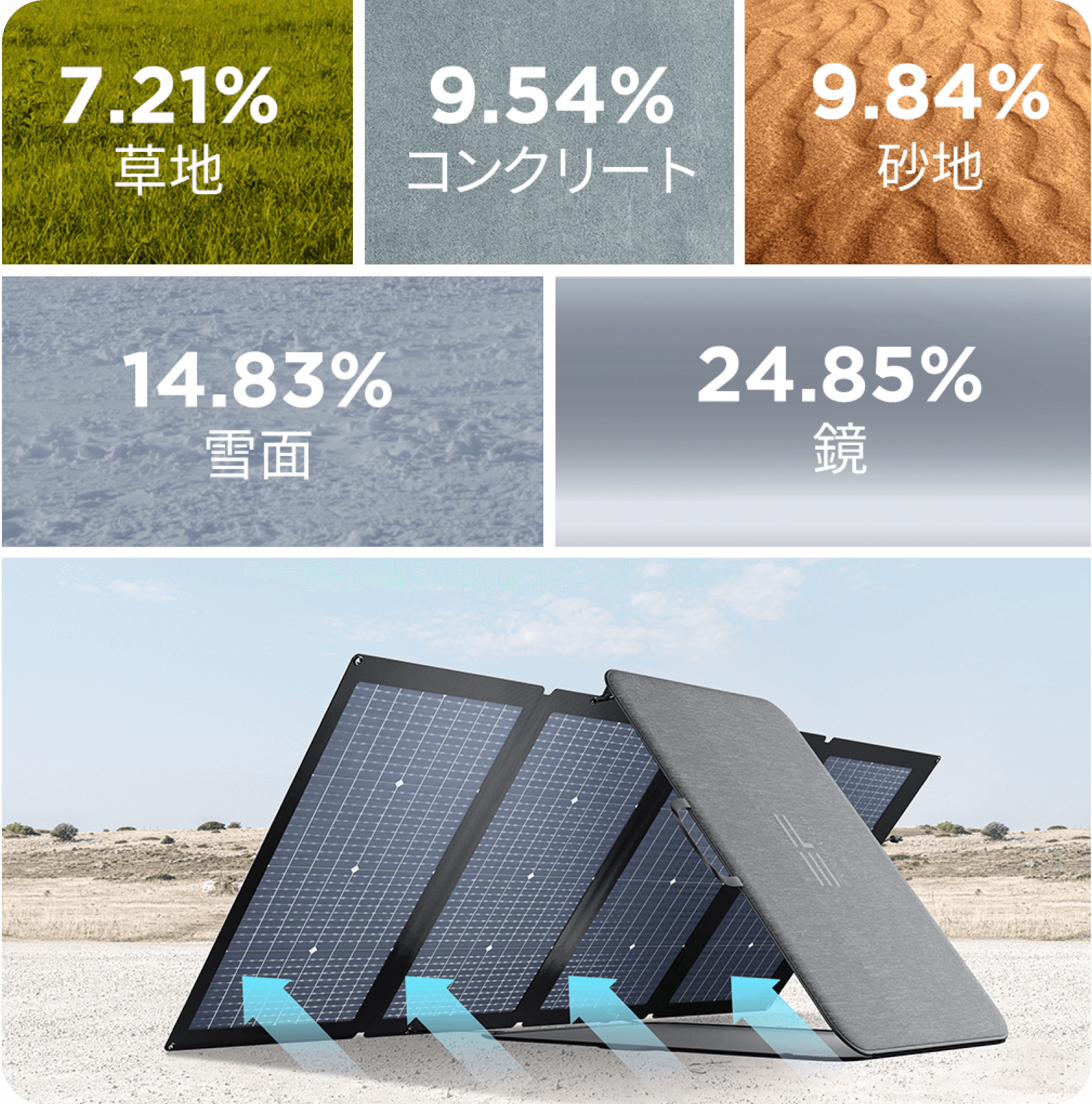 ソーラーパネル | 220W両面受光型ソーラーパネル ┃EcoFlow Japan