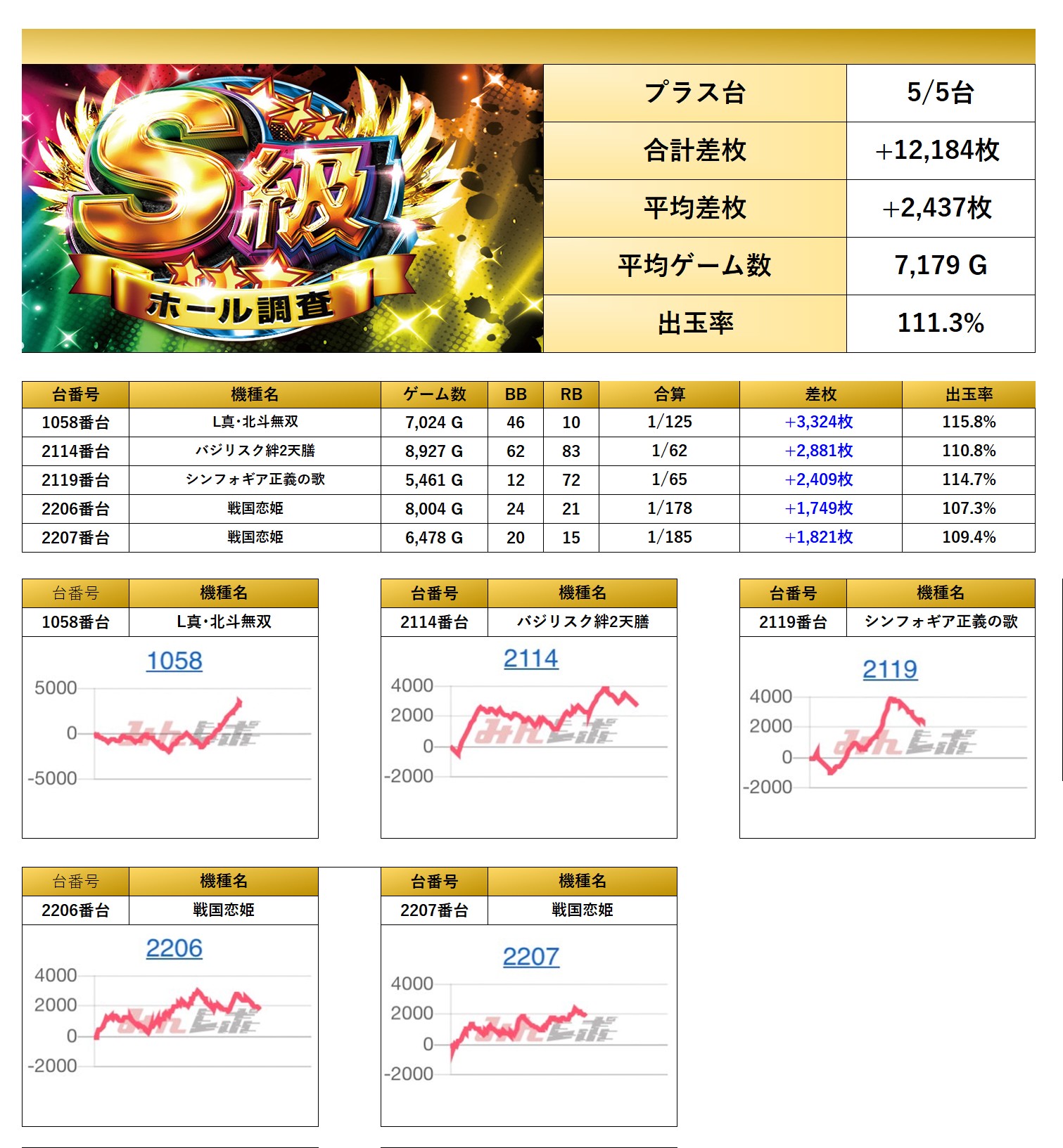 S級ホール調査-虹- | win6game