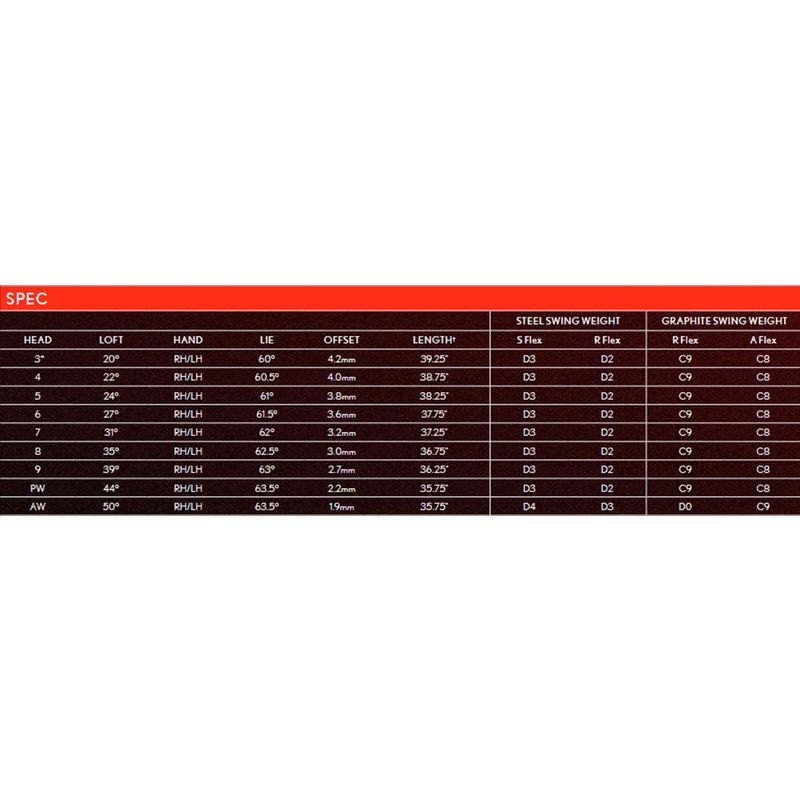 Srixon ZXi5 Iron Set - Worldwide Golf Shops