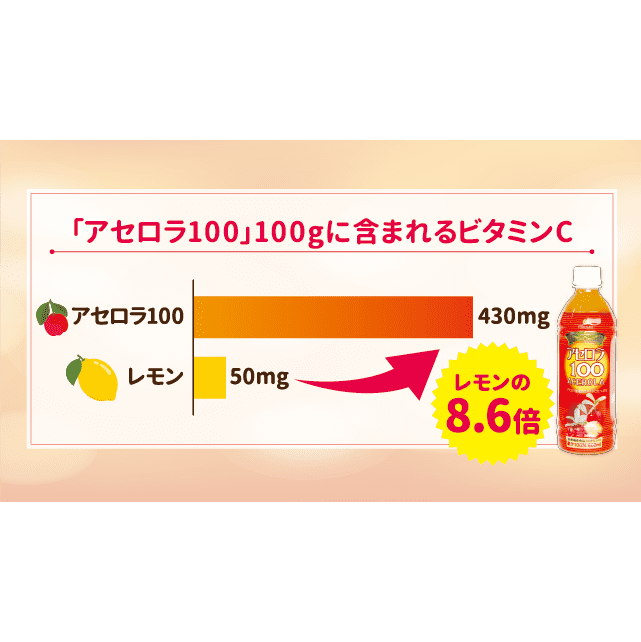 アセロラ100 お得なまとめ売りキャンペーン実施中！【1154】 - 沖縄