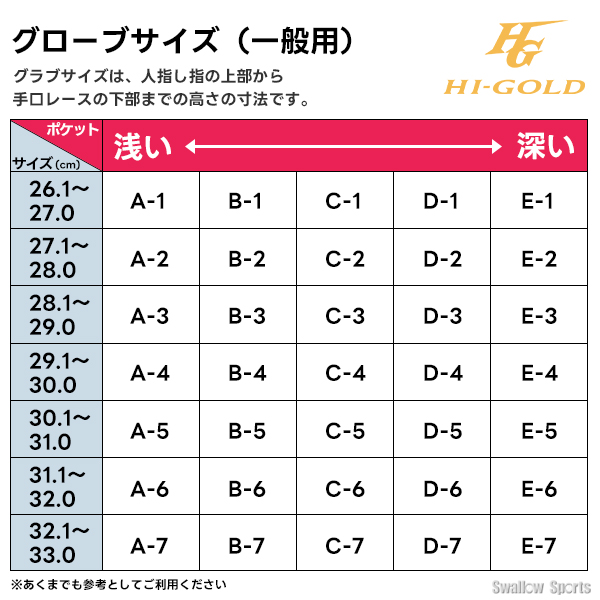 野球 ハイゴールド 軟式グローブ グラブ 己極 SRダークブラウン 三塁手