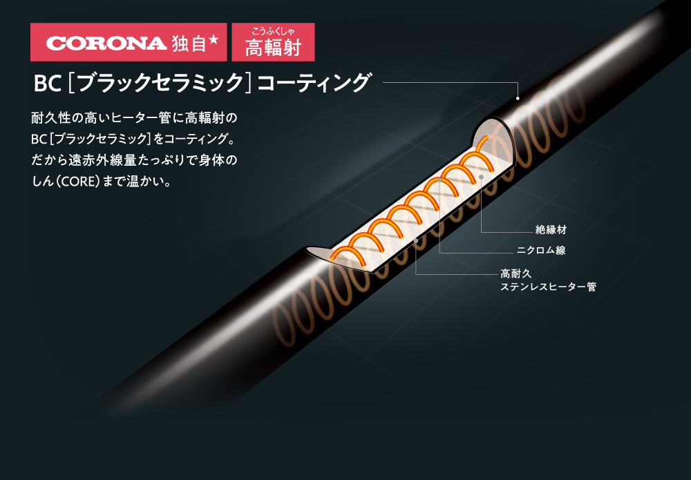 コアヒートスリム｜遠赤外線暖房機 コアヒート｜株式会社コロナ