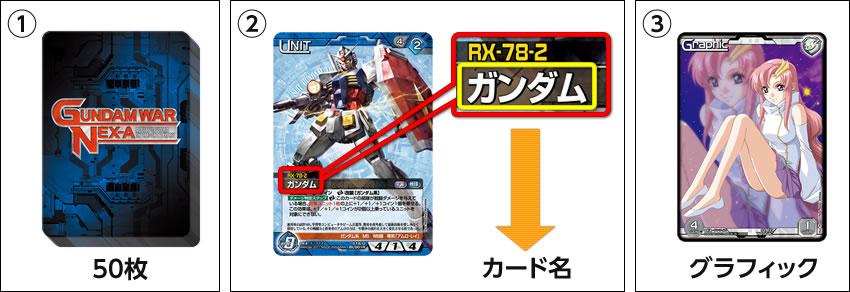 デッキの作り方 / GUNDAMWAR NEX-A