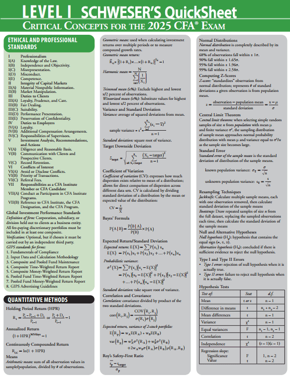2025 CFA Level 1 QuickSheet - CFA eBooks