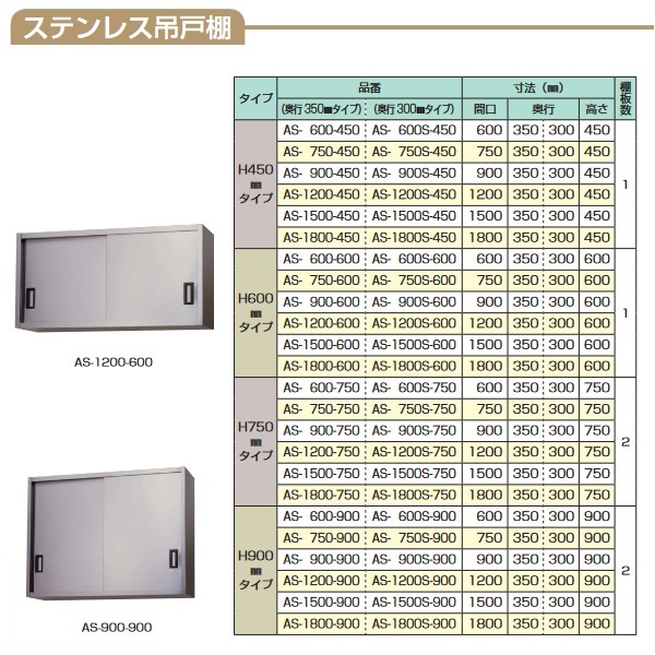 東製作所AS-600S-900|吊戸棚(奥行300mm)-ステンレス戸|吊戸棚|作業機器