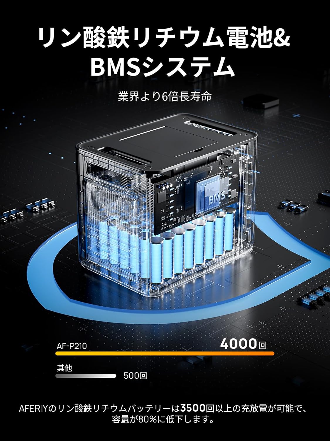 AFERIY ポータブル電源 大容量 2048Wh 高出力 2400W, キャンプ