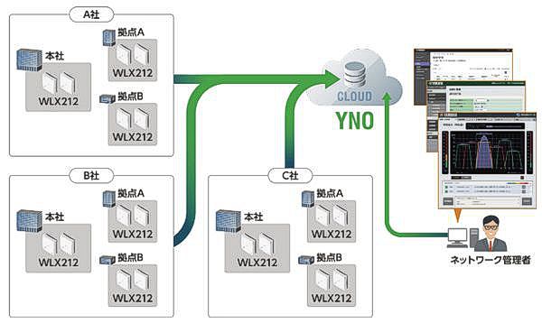 無線LAN ＜YAMAHA＞