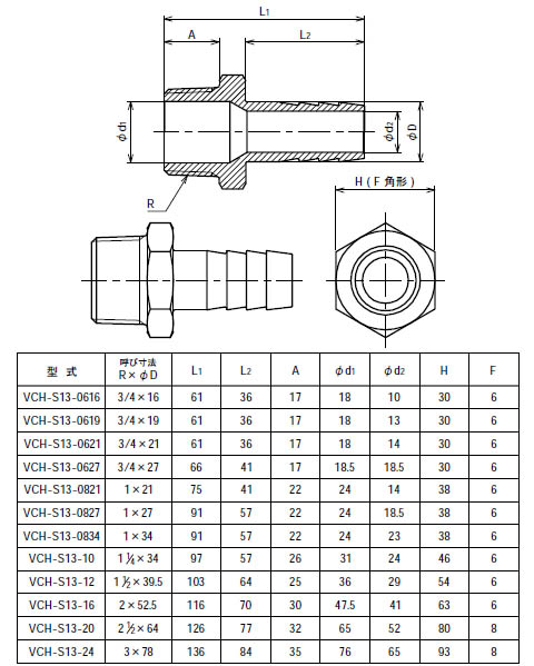ステンレス製ホースニップル SUS304系(SCS13A)ネジ(R)1” タケノコ外径