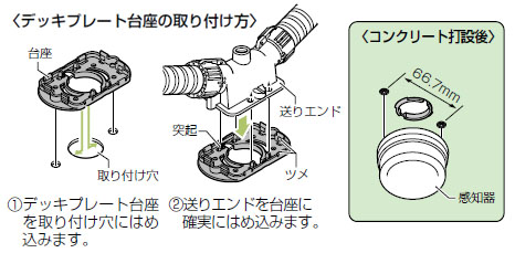送りエンド用デッキプレート台座(Gタイプ専用) (10個価格) - 大工道具
