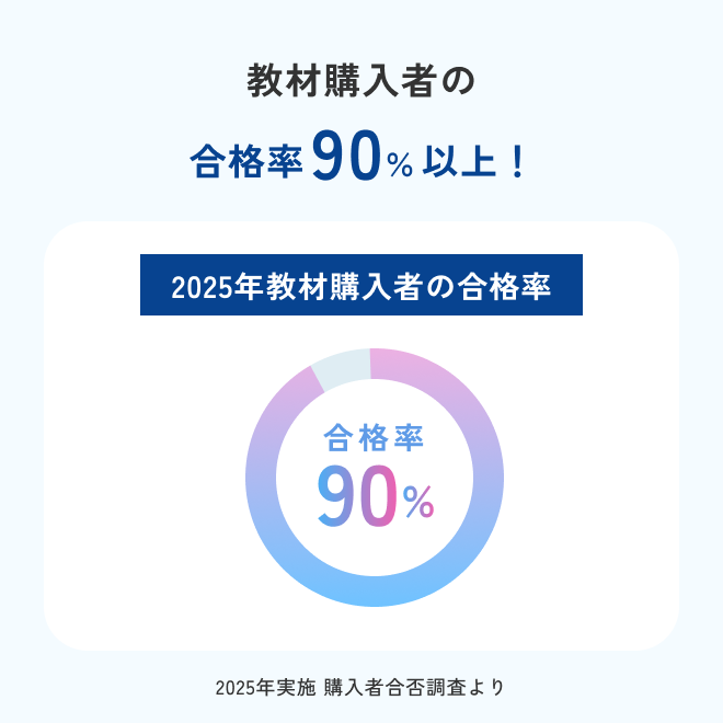 2026年度版在宅看護指導士再現過去問集【基礎編】 | アステッキ