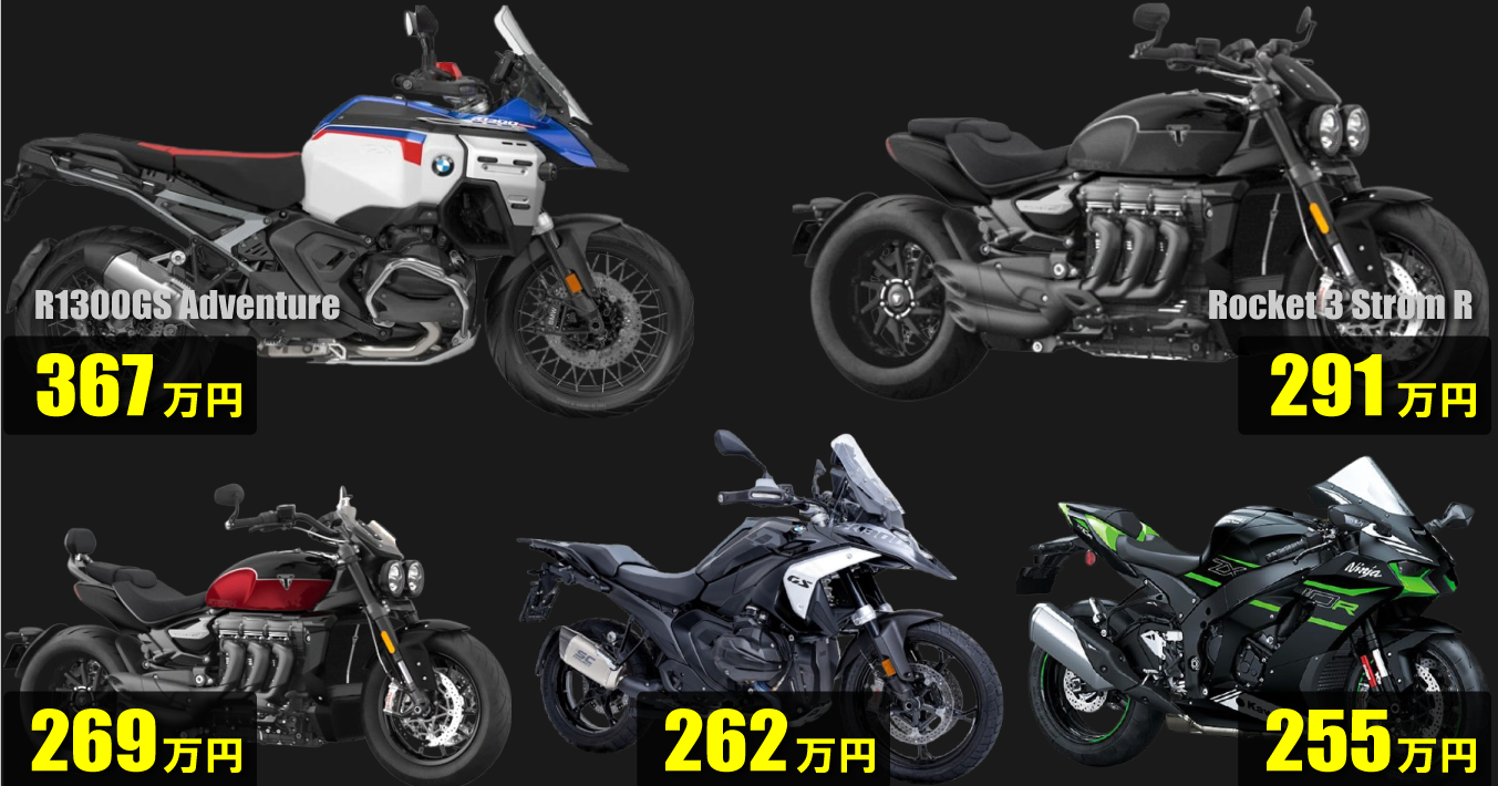 株式会社パッション、 「最新2025年モデルのバイク。高く売れる