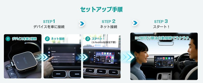 車内エンタメの救世主！OTTOCAST「OttoAibox E2」登場｜ 挿すだけで