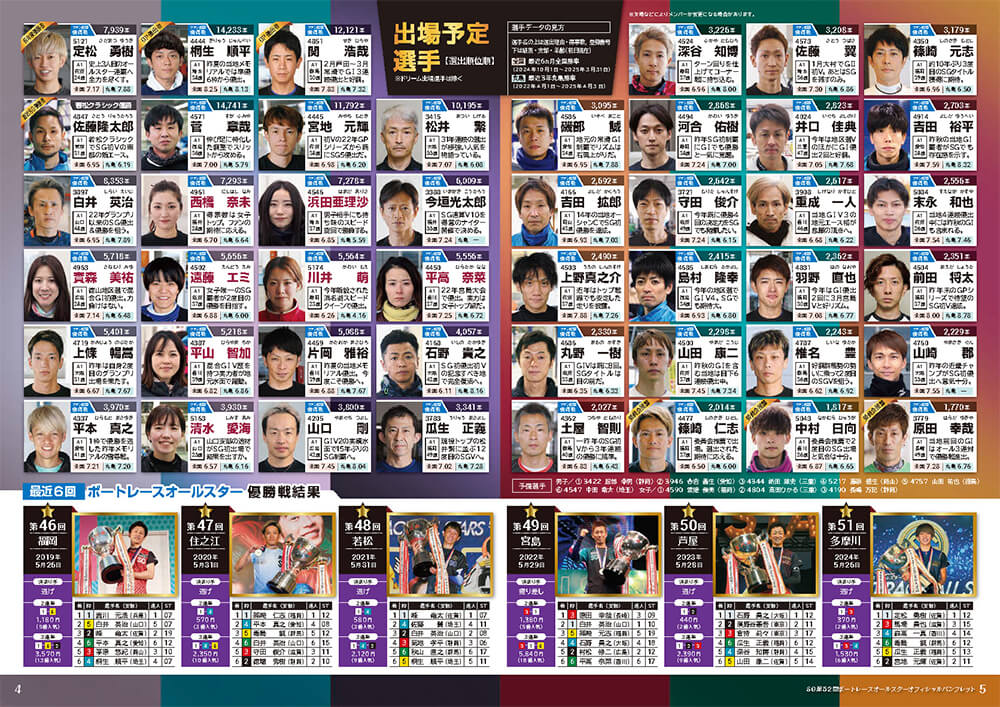 パンフレットPDF｜SG第52回ボートレースオールスター 特設サイト